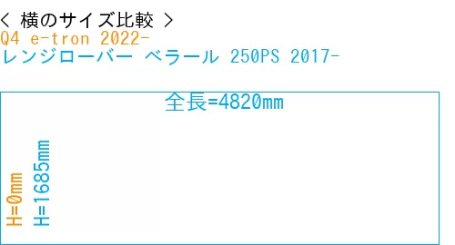 #Q4 e-tron 2022- + レンジローバー べラール 250PS 2017-